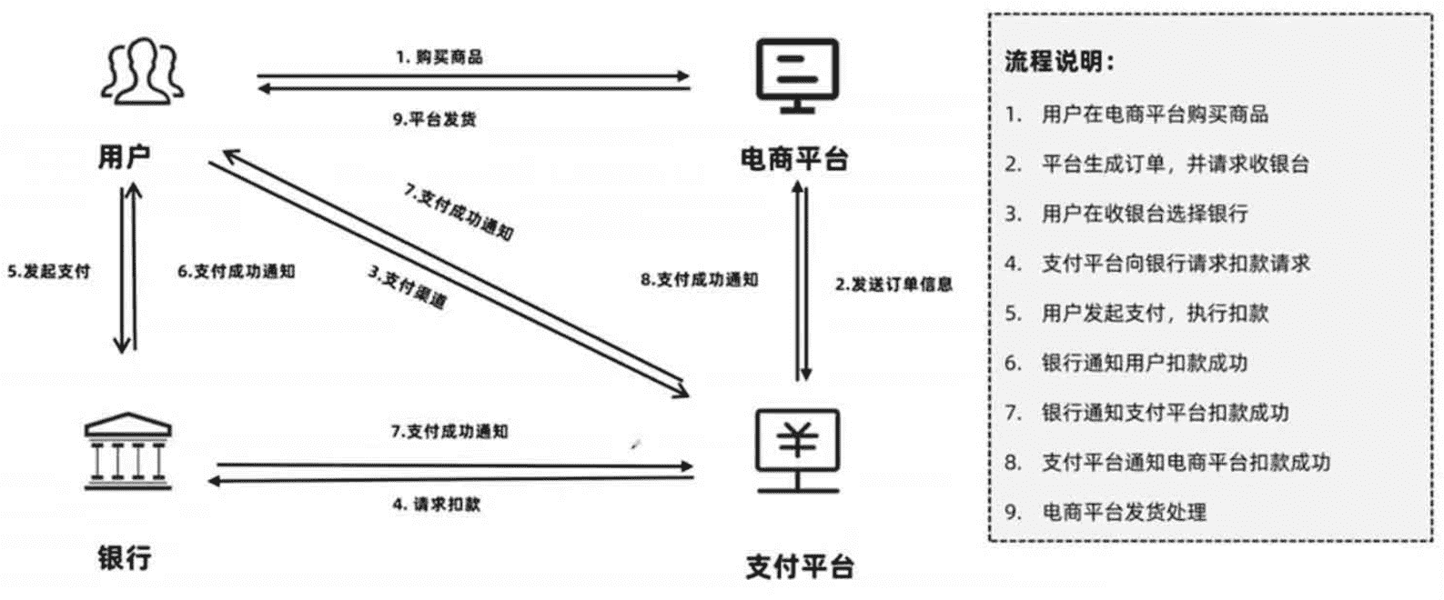 超级产品经理