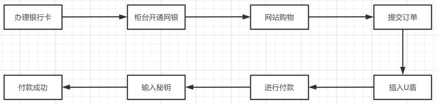 超级产品经理