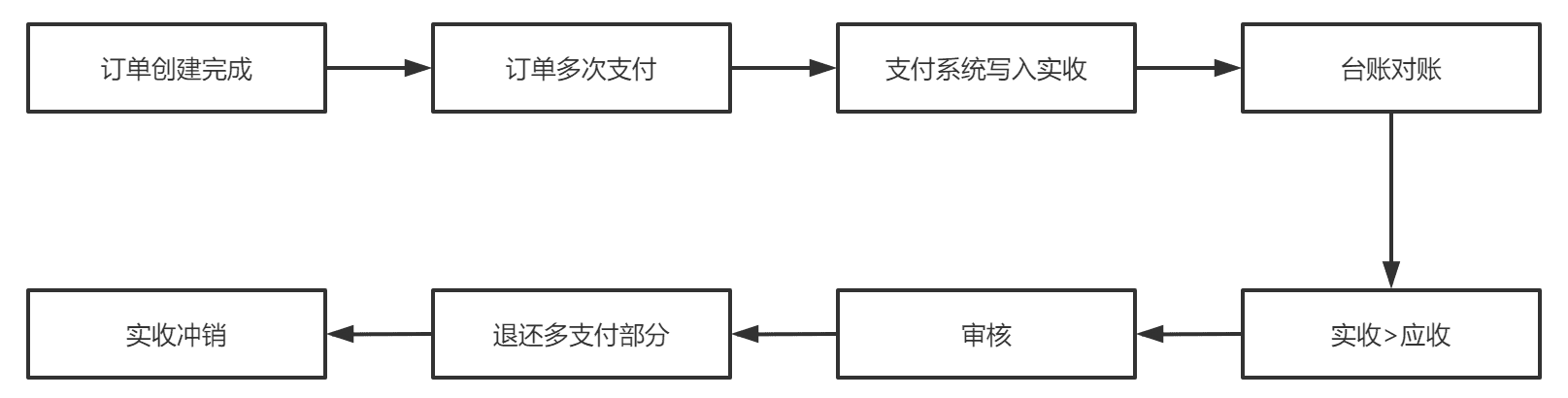 超级产品经理