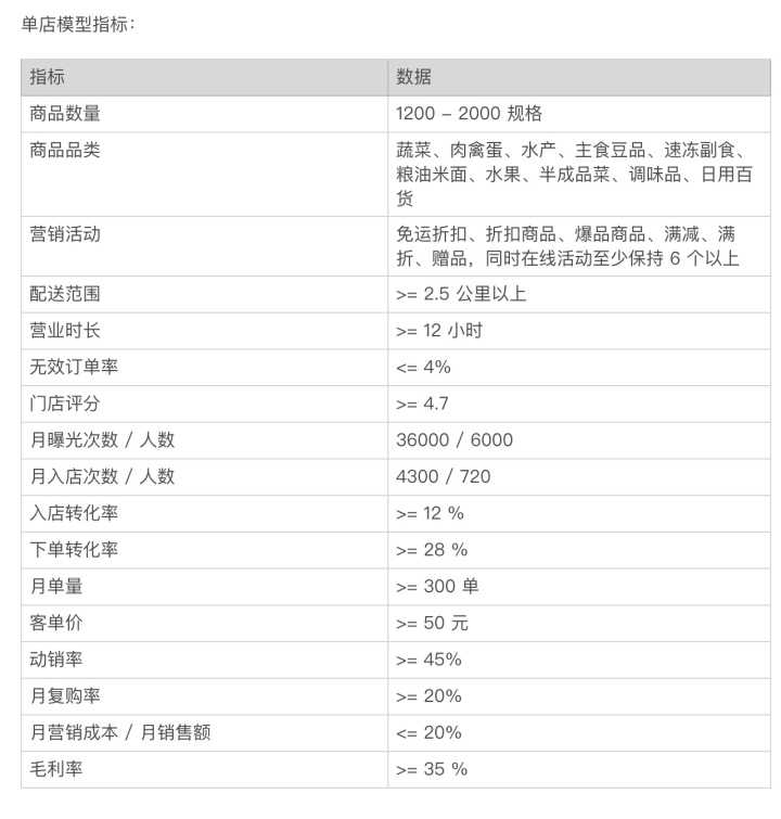 超级产品经理