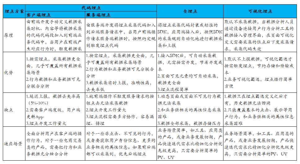 超级产品经理