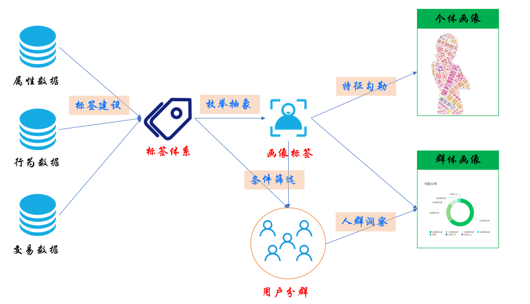 超级产品经理