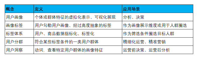 超级产品经理