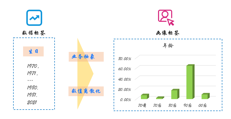 超级产品经理