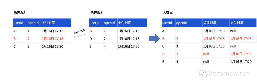 超级产品经理