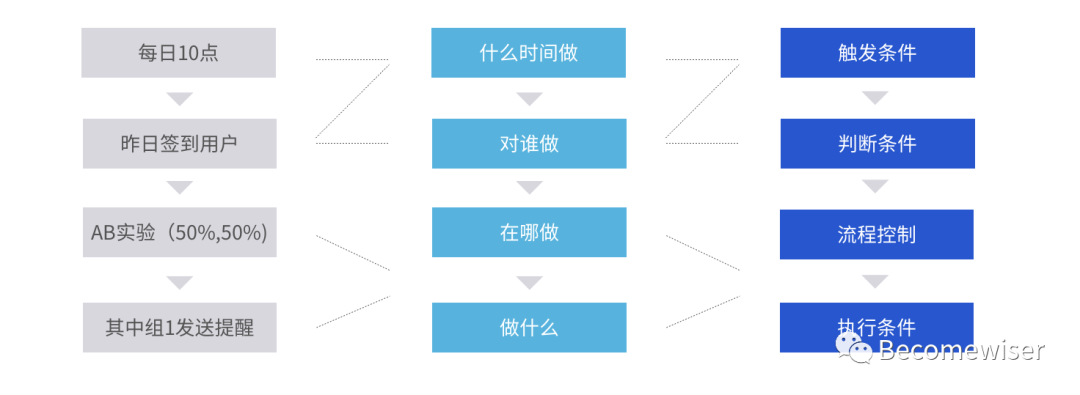 超级产品经理