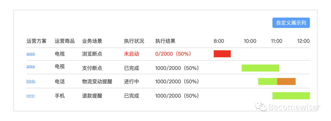 超级产品经理