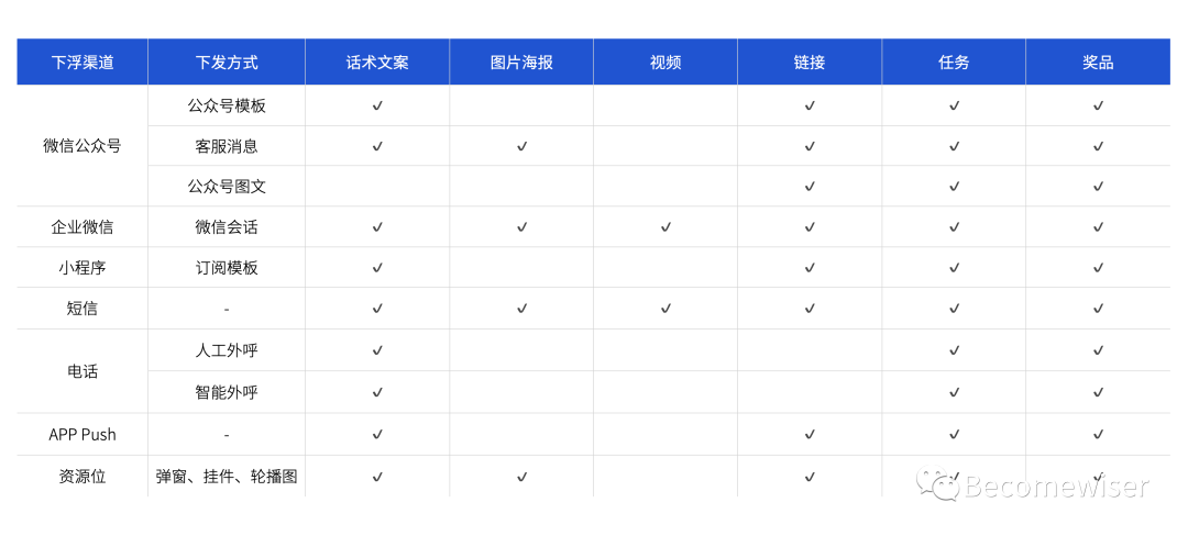 超级产品经理