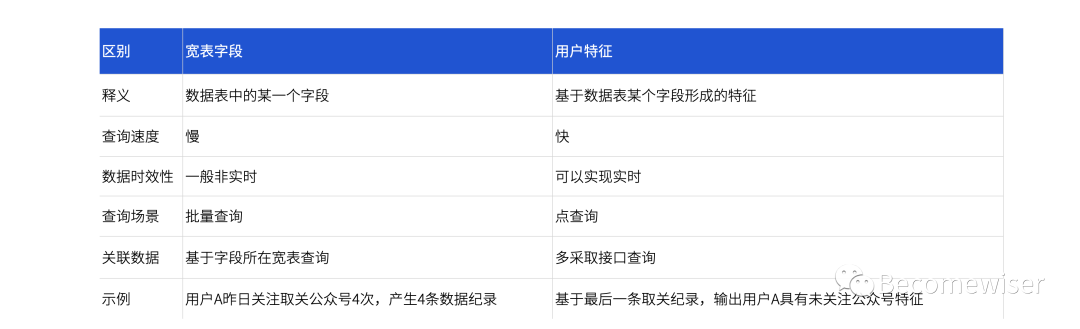 超级产品经理