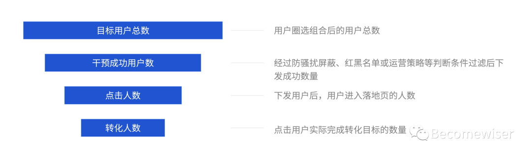 超级产品经理