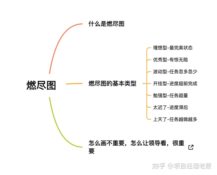 超级产品经理