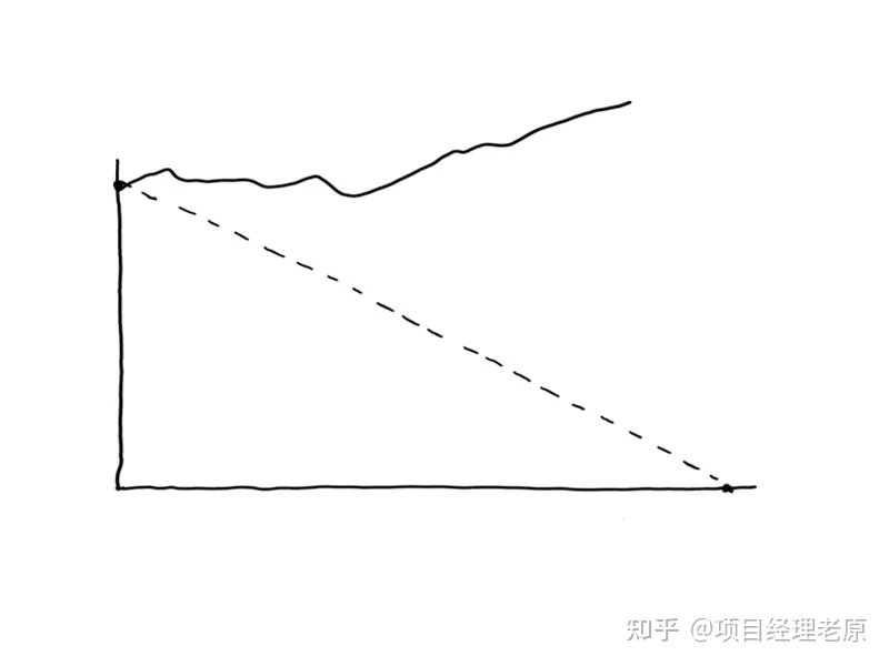 超级产品经理