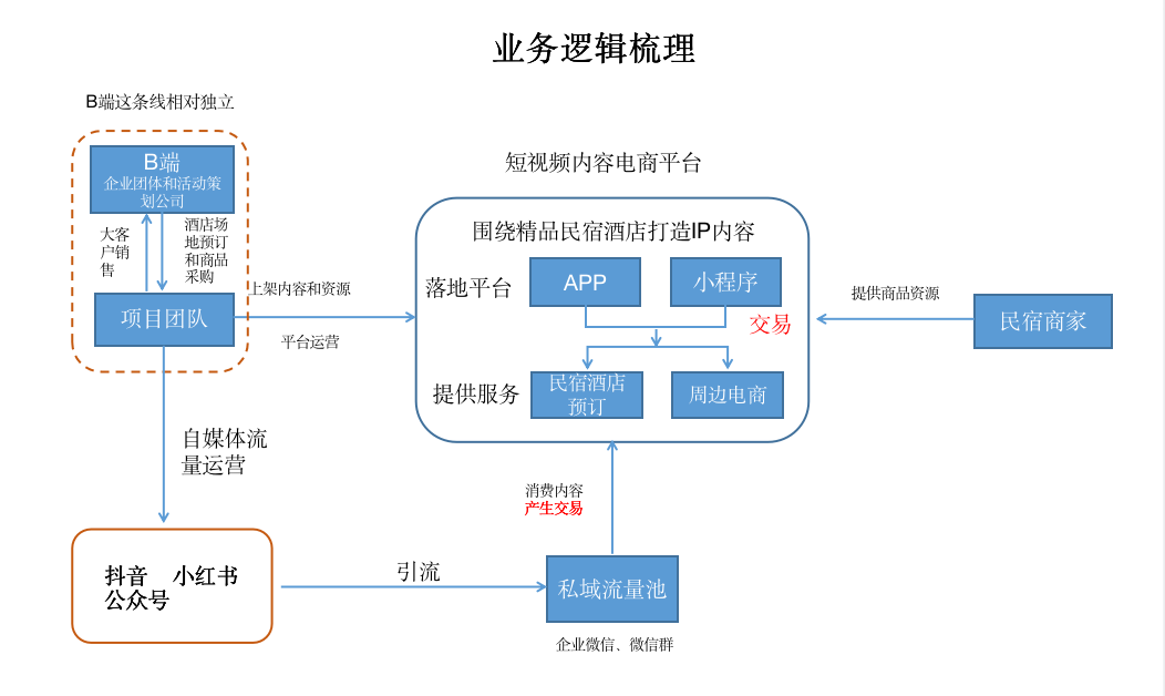 超级产品经理