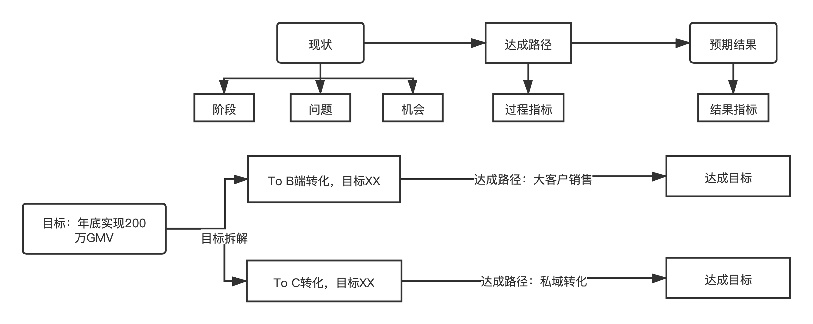 超级产品经理