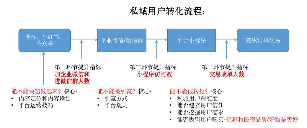 超级产品经理