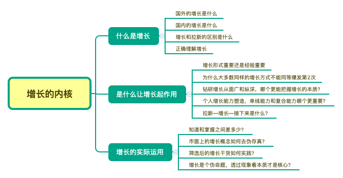 超级产品经理