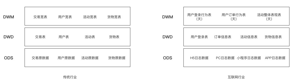 超级产品经理