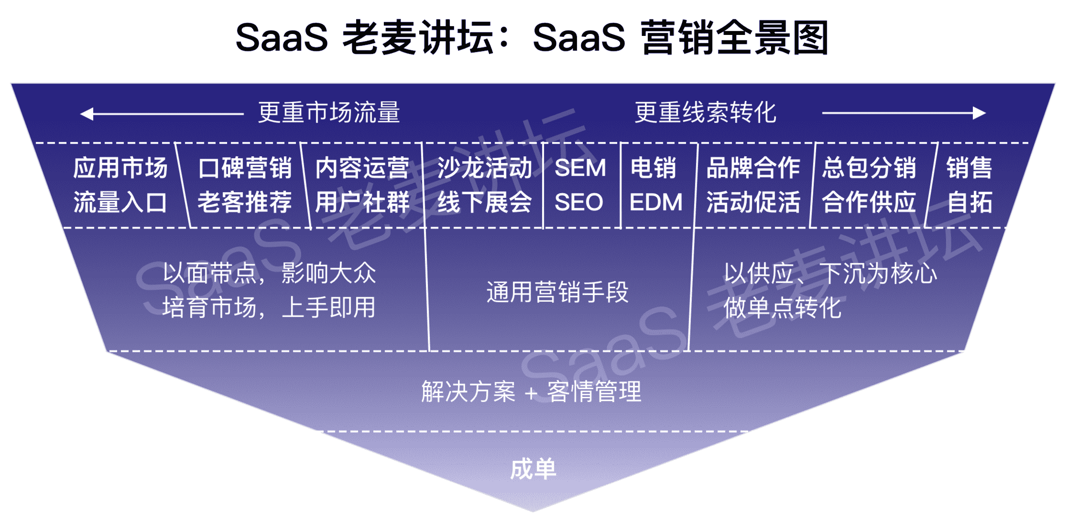 超级产品经理