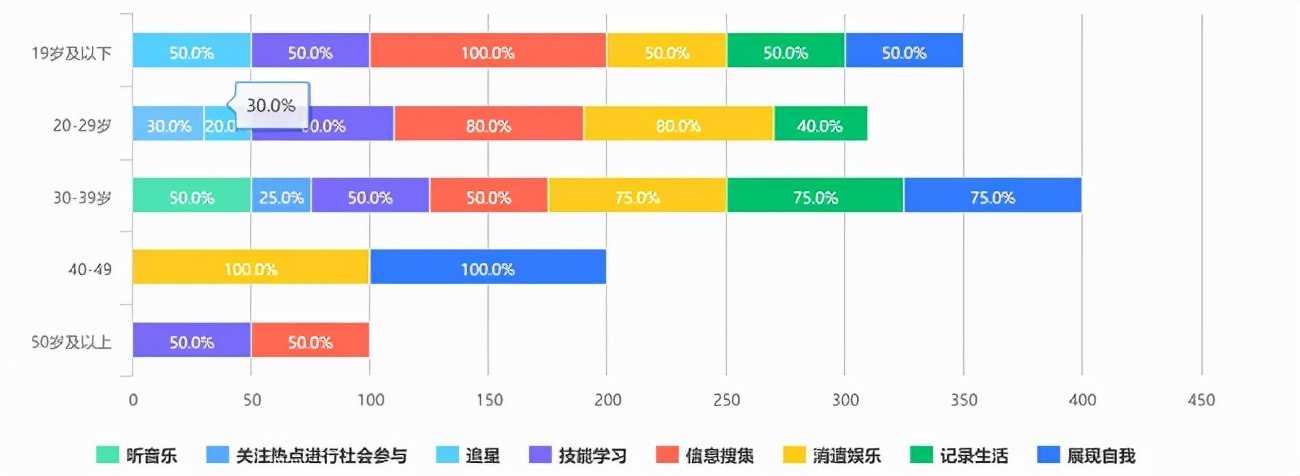 超级产品经理