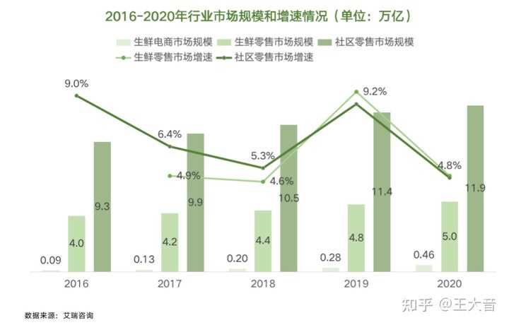 超级产品经理