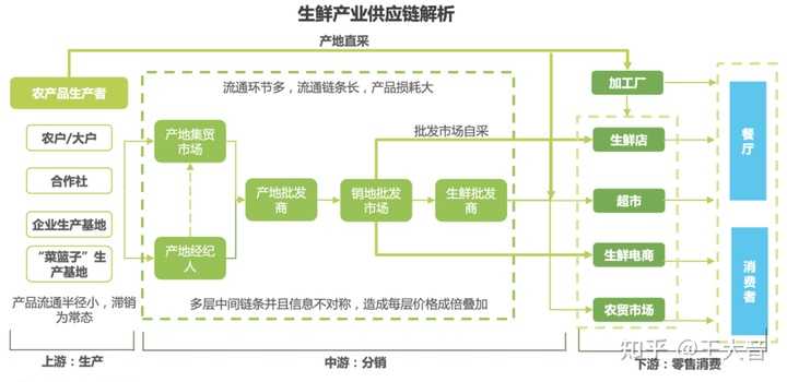 超级产品经理