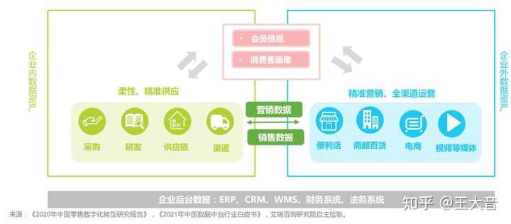 超级产品经理