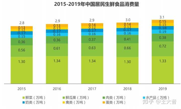 超级产品经理