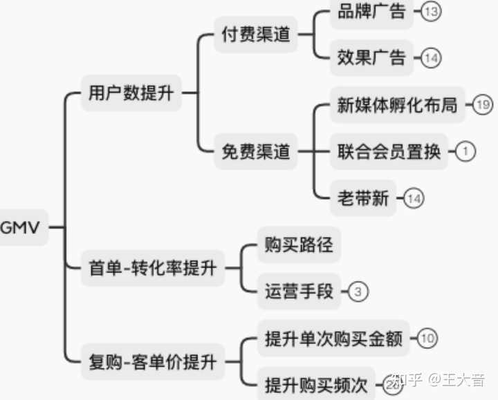 超级产品经理