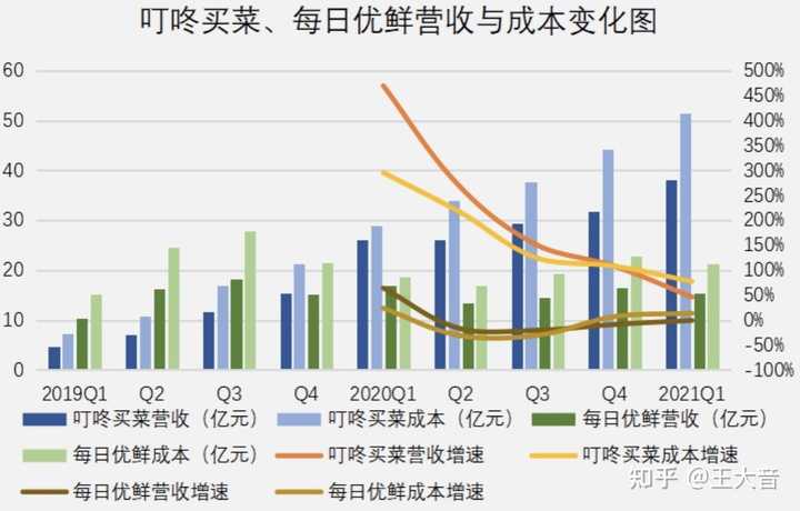 超级产品经理