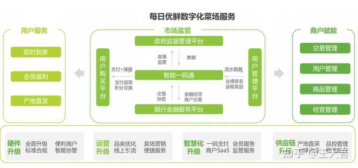 超级产品经理