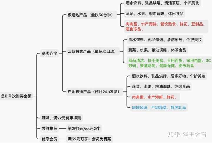 超级产品经理