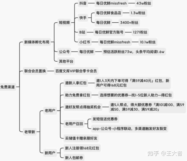 超级产品经理