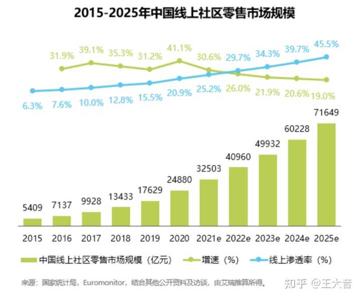 超级产品经理