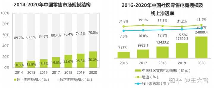 超级产品经理