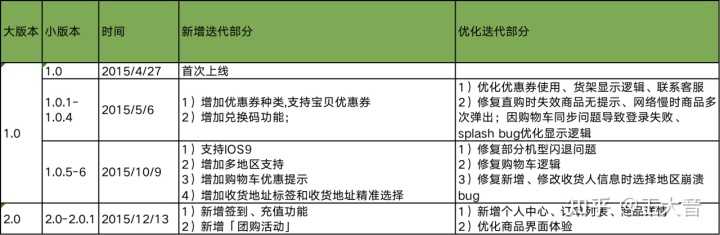 超级产品经理