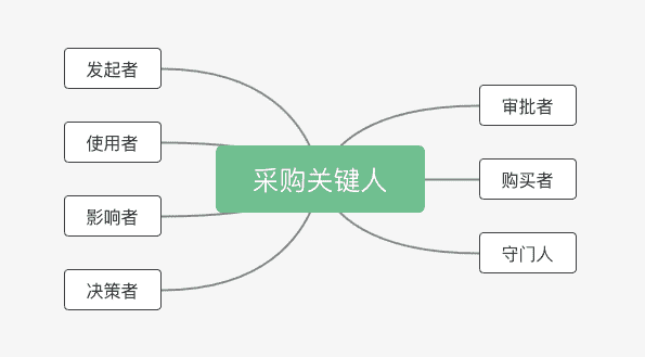 超级产品经理