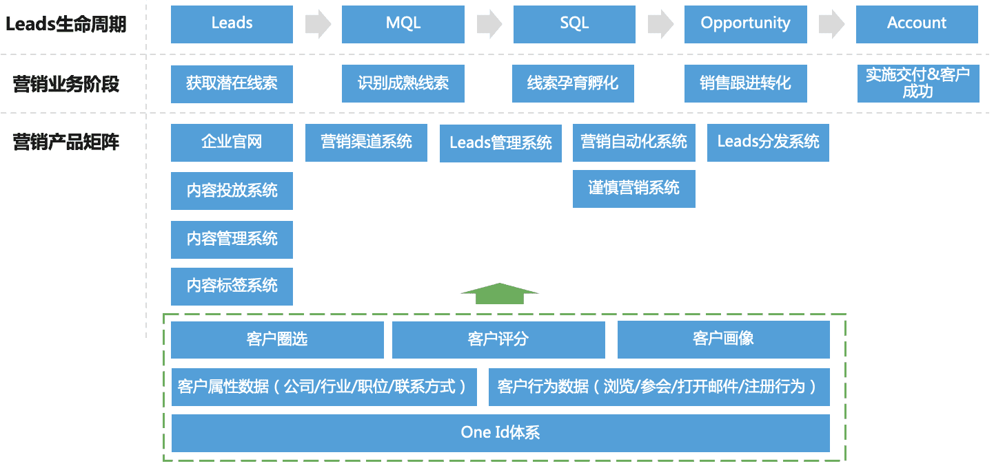 超级产品经理