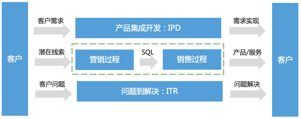 超级产品经理