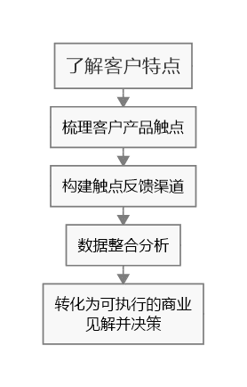 超级产品经理