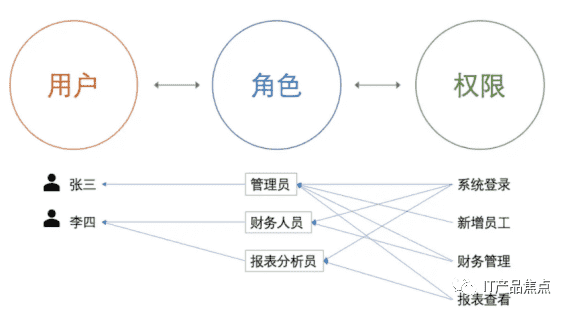 超级产品经理