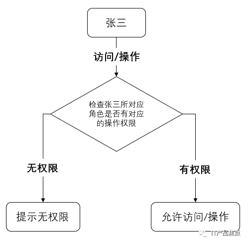 超级产品经理