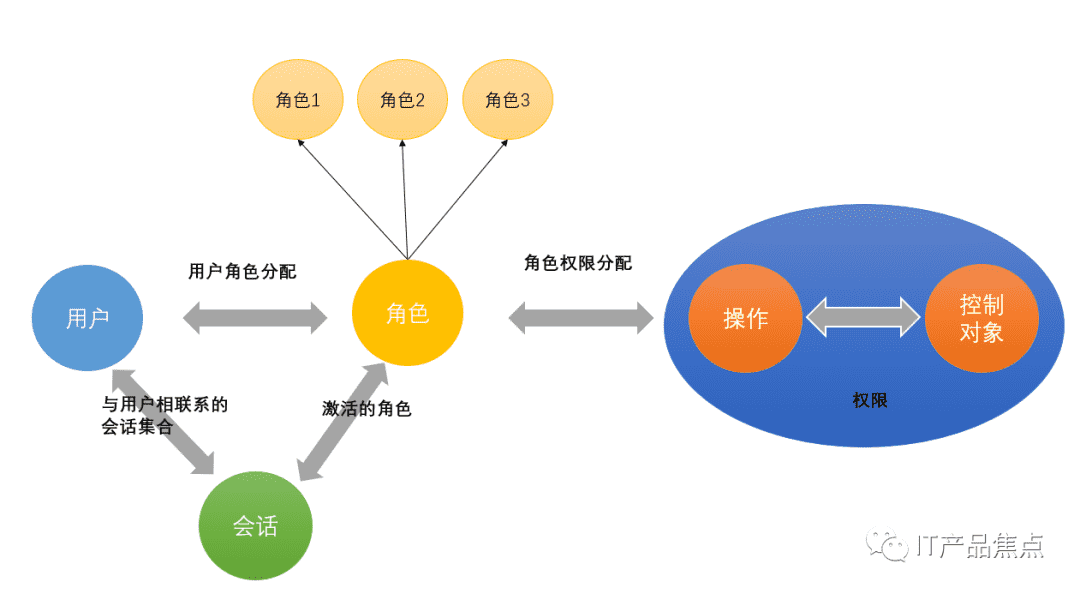 超级产品经理