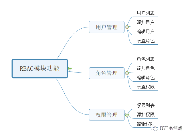 超级产品经理