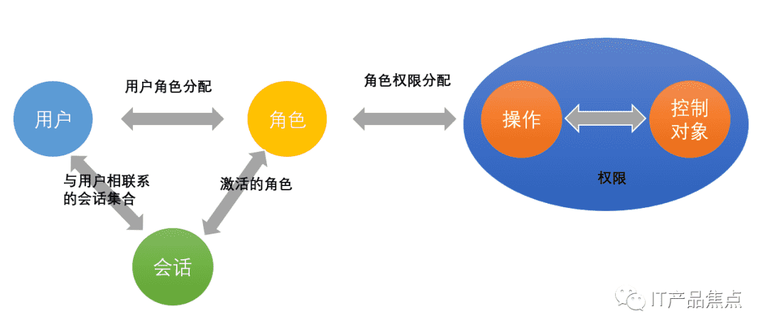 超级产品经理