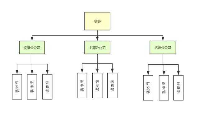 超级产品经理