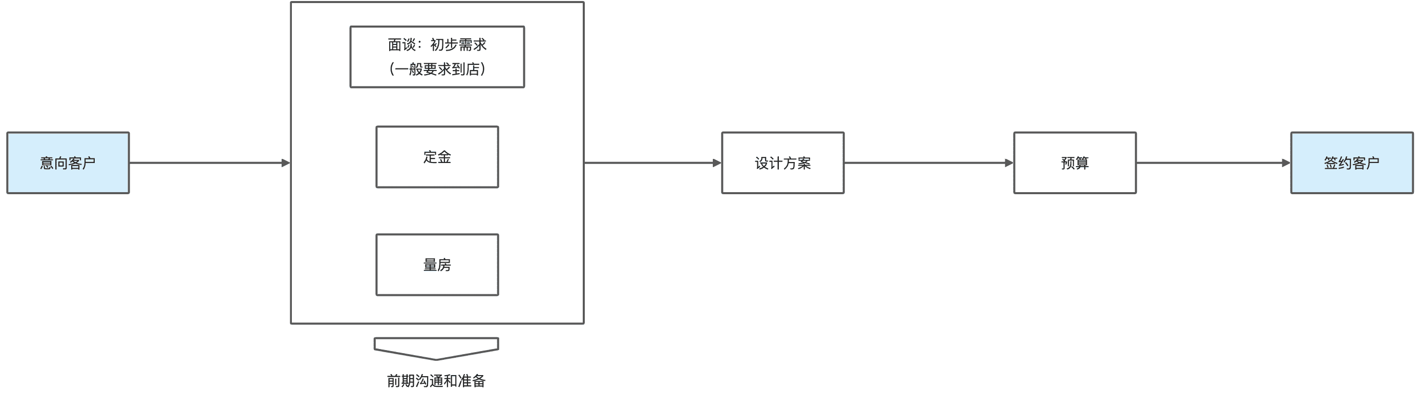 超级产品经理