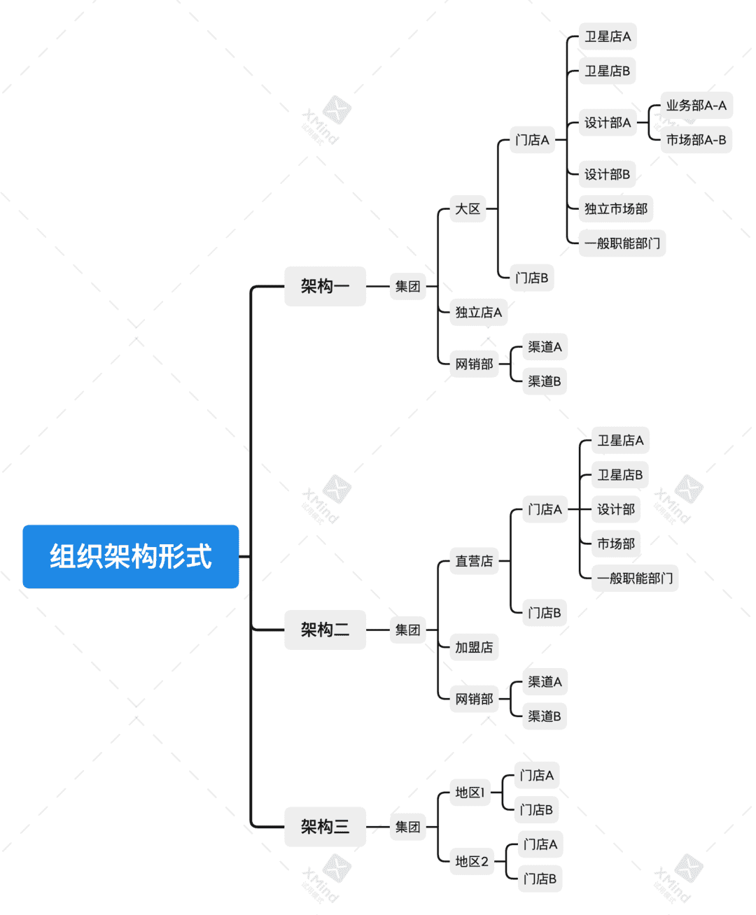 超级产品经理