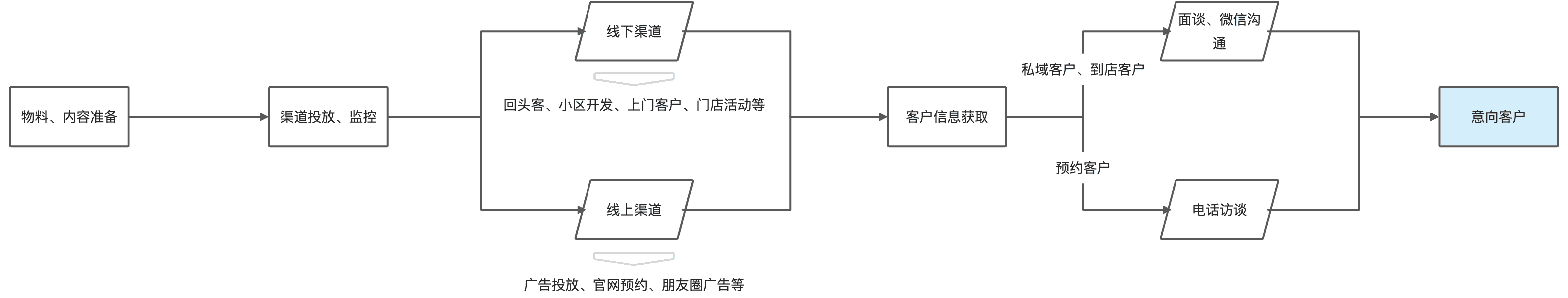 超级产品经理