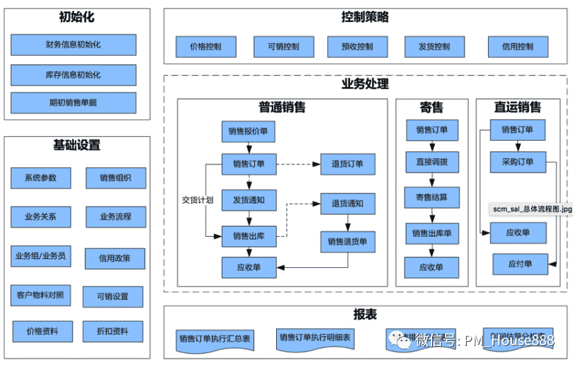 超级产品经理