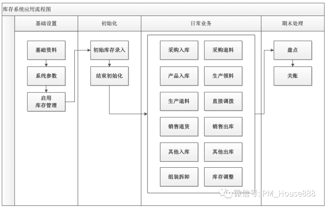 超级产品经理